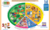 Supplements: An Essential Guide to a Balanced Diet