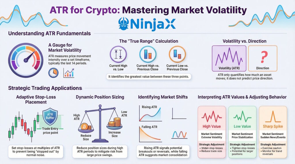 ATR in Crypto Trading: A Beginner’s Essential Guide